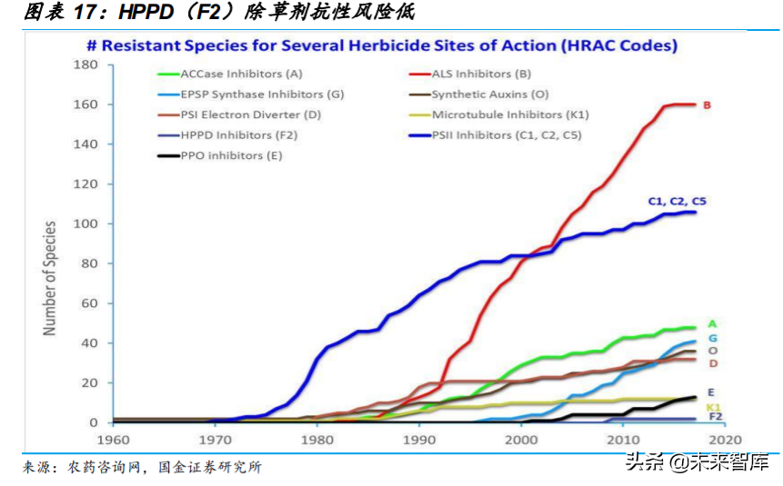 基础化工行业专题：农药行业深度研究与投资策略