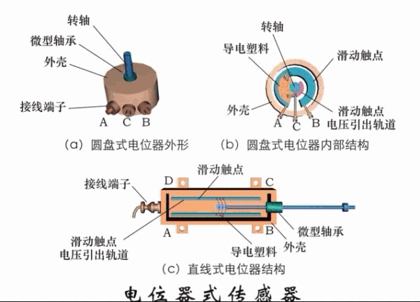 传感器工作原理图