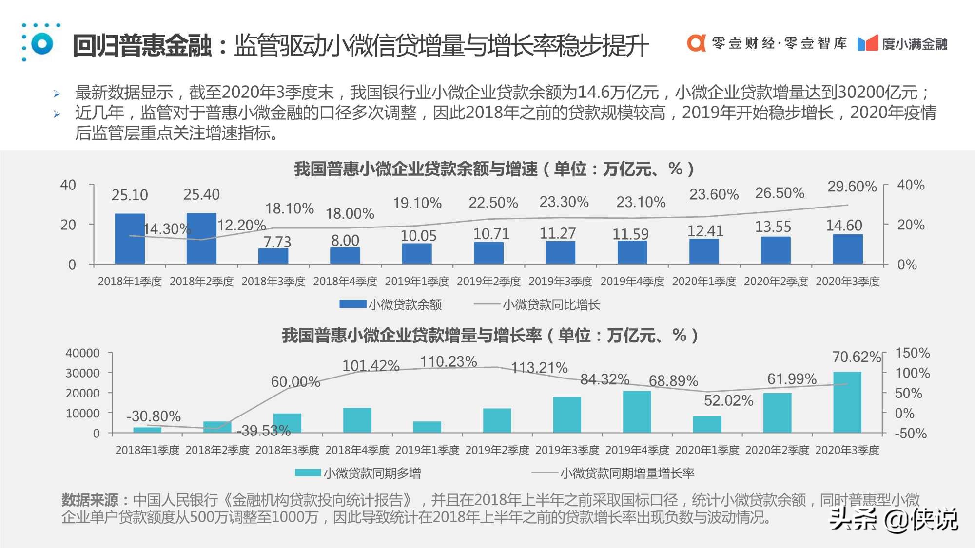 中国普惠小微金融发展报告2020