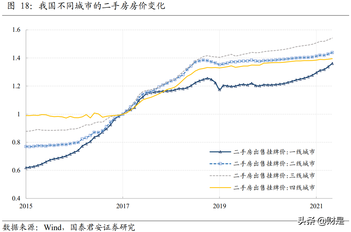2021年资产配置中期展望：从K到E，错位的回归与分化