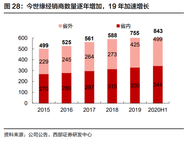 今世缘投资价值分析：核心优势与成长机会