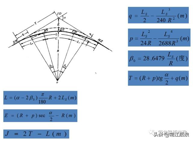 超全道路工程平面線型設(shè)計(jì)，不會(huì)的時(shí)候拿出來(lái)看就可以了