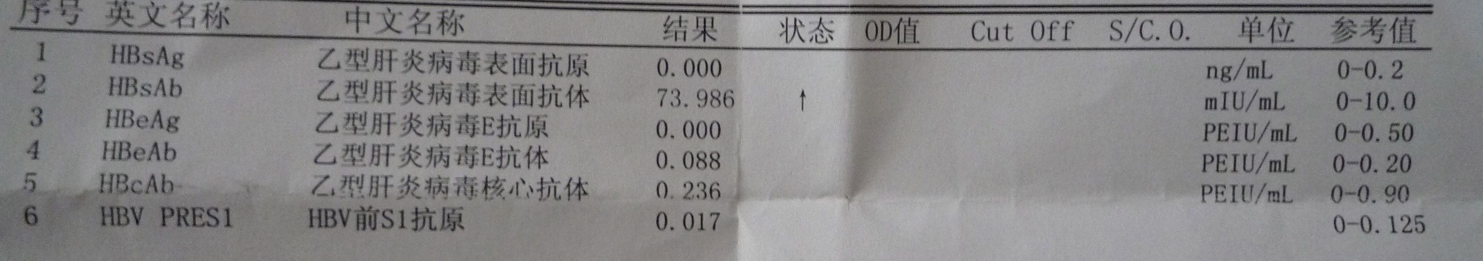 如果你体检发现两对半异常，知道有乙肝但不知该怎么办，请看此文