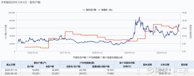 Q3缺猪率或创新高，猪肉涨价有超预期可能；龙头