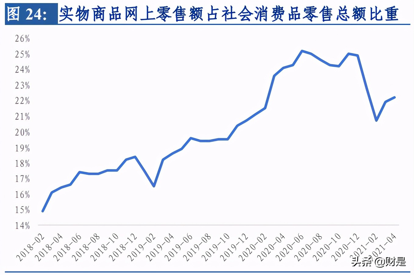 顺丰控股深度报告：短中长三期改善叠加，开启价值回归之路