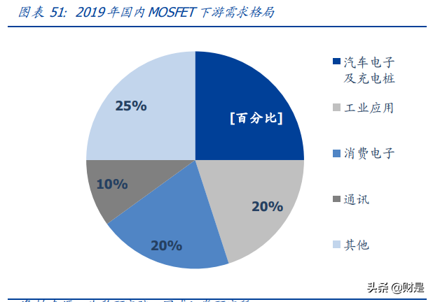 韦尔股份深度解析：理解韦尔股份的三个层次