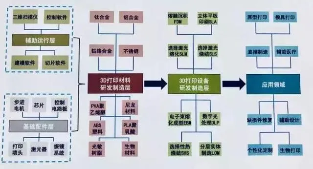 3D打印首次上天，中国工厂要开在太空？