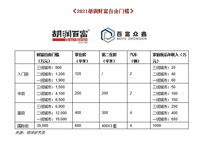 China cover an operating system to letter is shoved on plan mobile phone; Doorsill of freedom of money of city of Chinese a gleam of 19 million