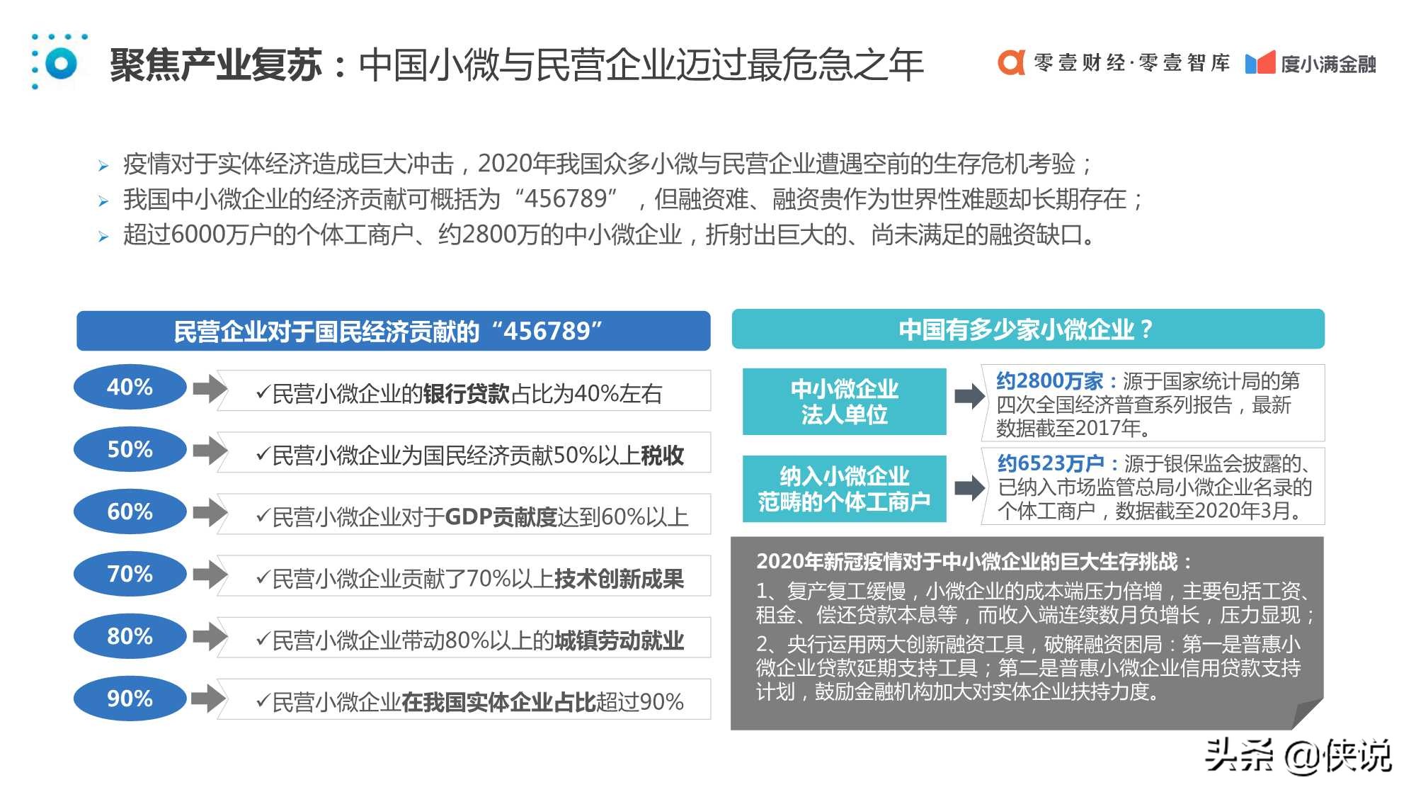 中国普惠小微金融发展报告2020