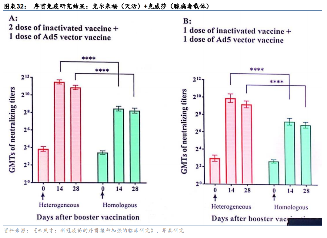 新冠疫苗产业分析：从应接尽接到理想免疫