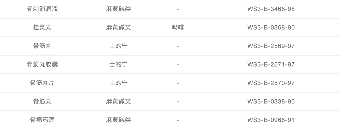「奥运季」警惕！这些中药是潜在的兴奋剂