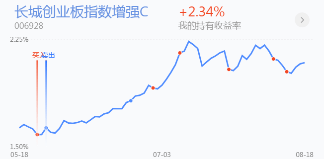 震荡格局，医药、白酒、券商等基金怎么操作？