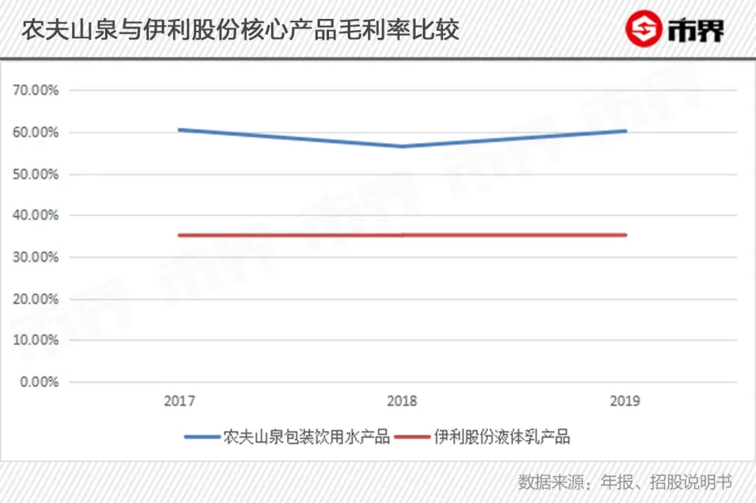 农夫山泉卖的原来是瓶子：包装比水贵，毛利比