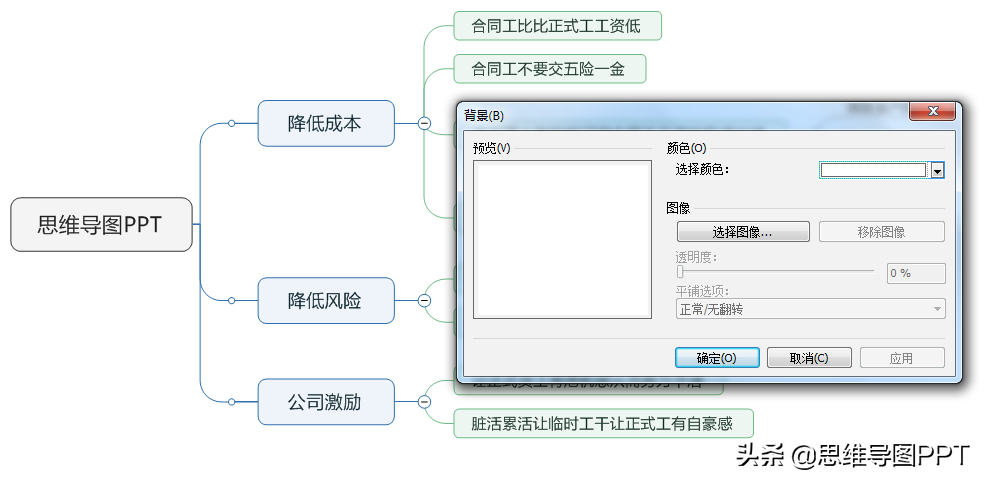 思维导图不会用？分享一个非常详细的思维导图制作步骤，转发！