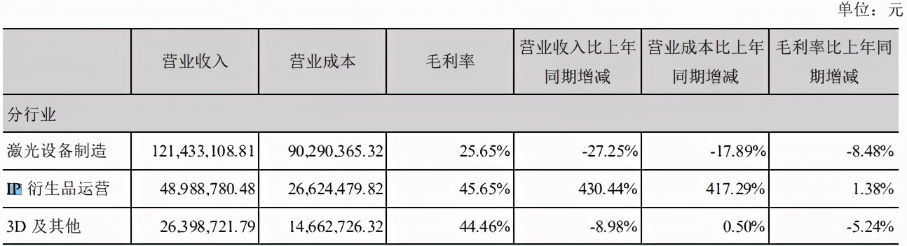 有了1621台售货机的IP小站，2020年净亏2400万