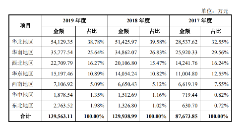 税友软件控股股东IPO前夕套现12.57亿元 蚂蚁金服已是三股东