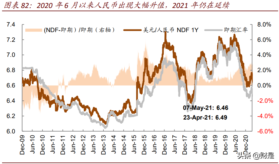 上市公司专题分析报告：2020年业绩报告透露的十大信息