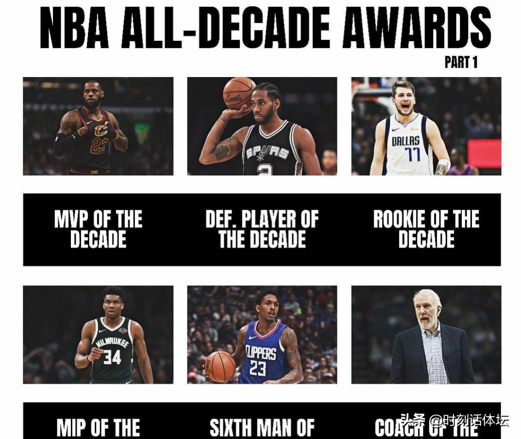 美媒评选NBA过去10年各大奖项最佳人选！詹姆斯为最佳MVP