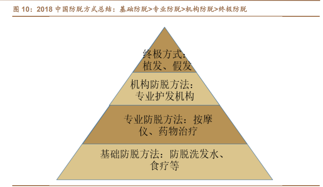 植发行业深度研究报告：从雍禾IPO看植发产业大发展