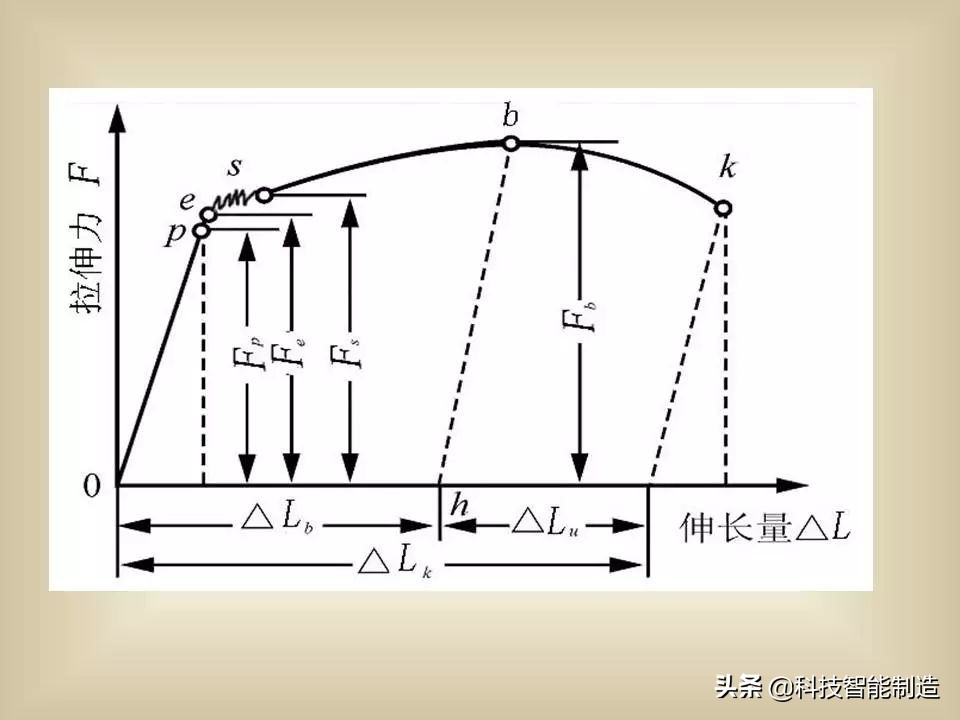 金屬材料的基礎(chǔ)知識(shí)大全，非常全面！是一份難得的金屬材料總結(jié)
