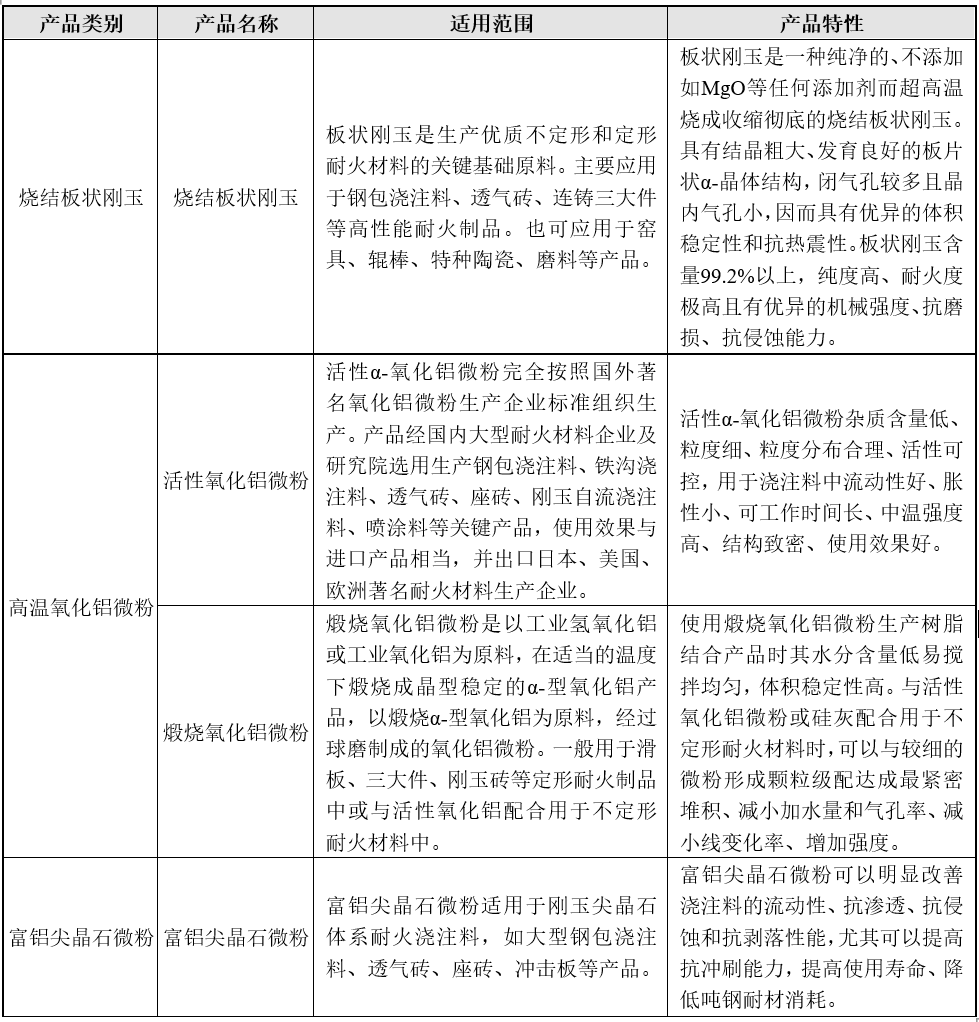 「新鼎资本研究」新三板优质企业之一百四十一——恒嘉高纯