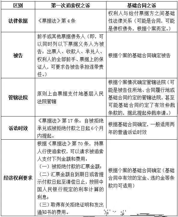 商票到期不兌付怎么辦？知名律師建議你，做好這2點(diǎn)是關(guān)鍵
