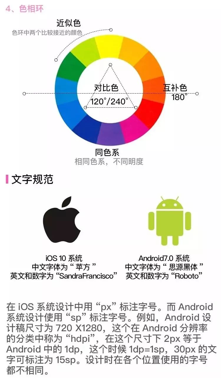 APP界面、图标尺寸，配色规范整理大全