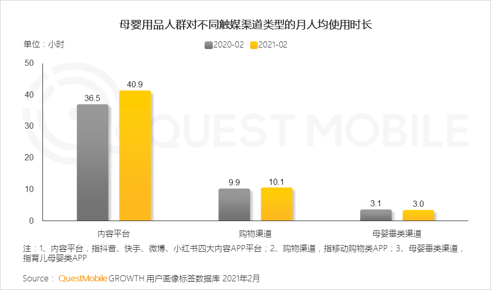 QuestMobile2021母婴行业品牌营销洞察报告