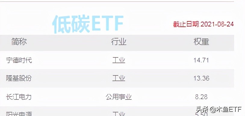 再创新高！新能源类ETF基金再扫描，实现预期需要更懂TA