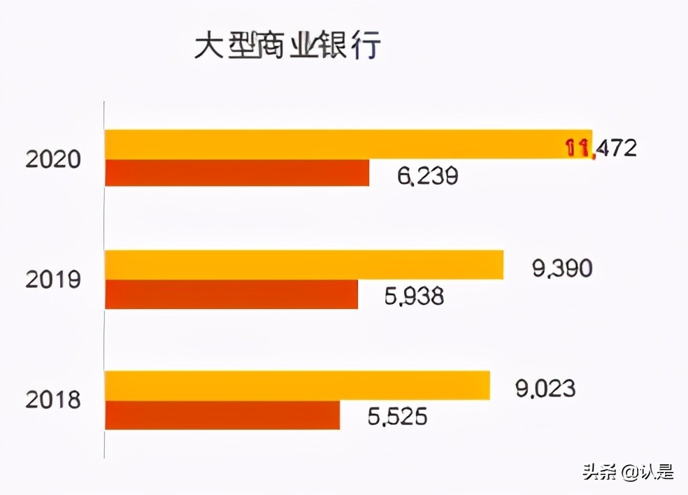 2020年中国银行业回顾与展望：同刻微笑曲线，共期价值创造