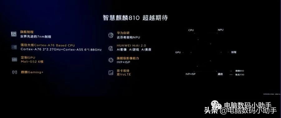 华为 nova5 于今日下午14:30举行发布会