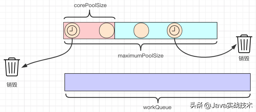 我画了25张图展示线程池工作原理和实现原理，建议先收藏再阅读