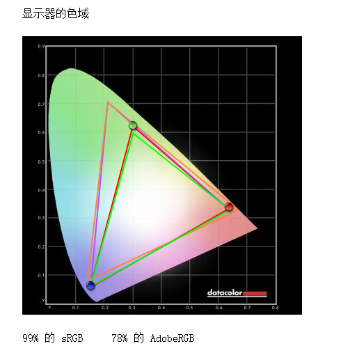 真性价比！千元出头的也有165Hz高刷，优派VX2771-HD-PRO评测