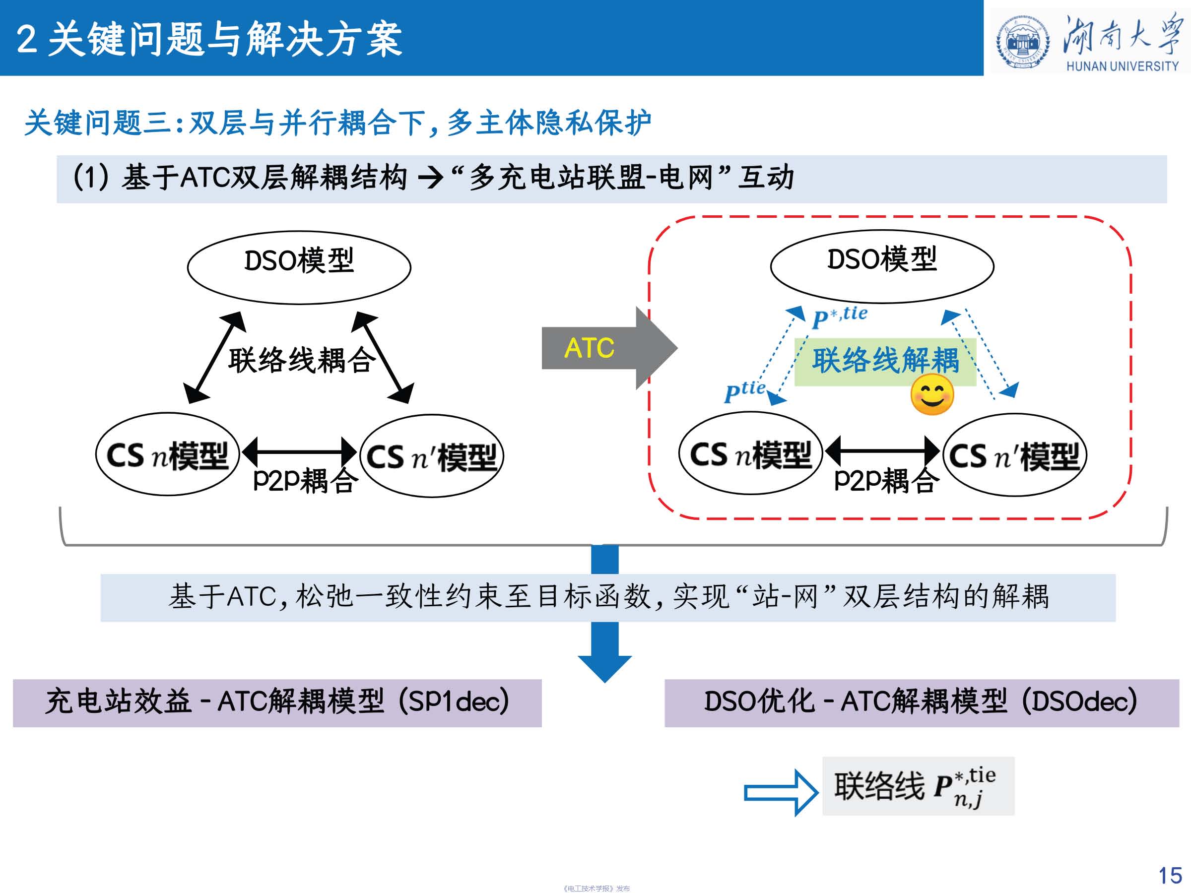 湖南大學(xué) 車(chē)亮 教授：基于點(diǎn)對(duì)點(diǎn)交易的充電站分布式協(xié)同互動(dòng)策略