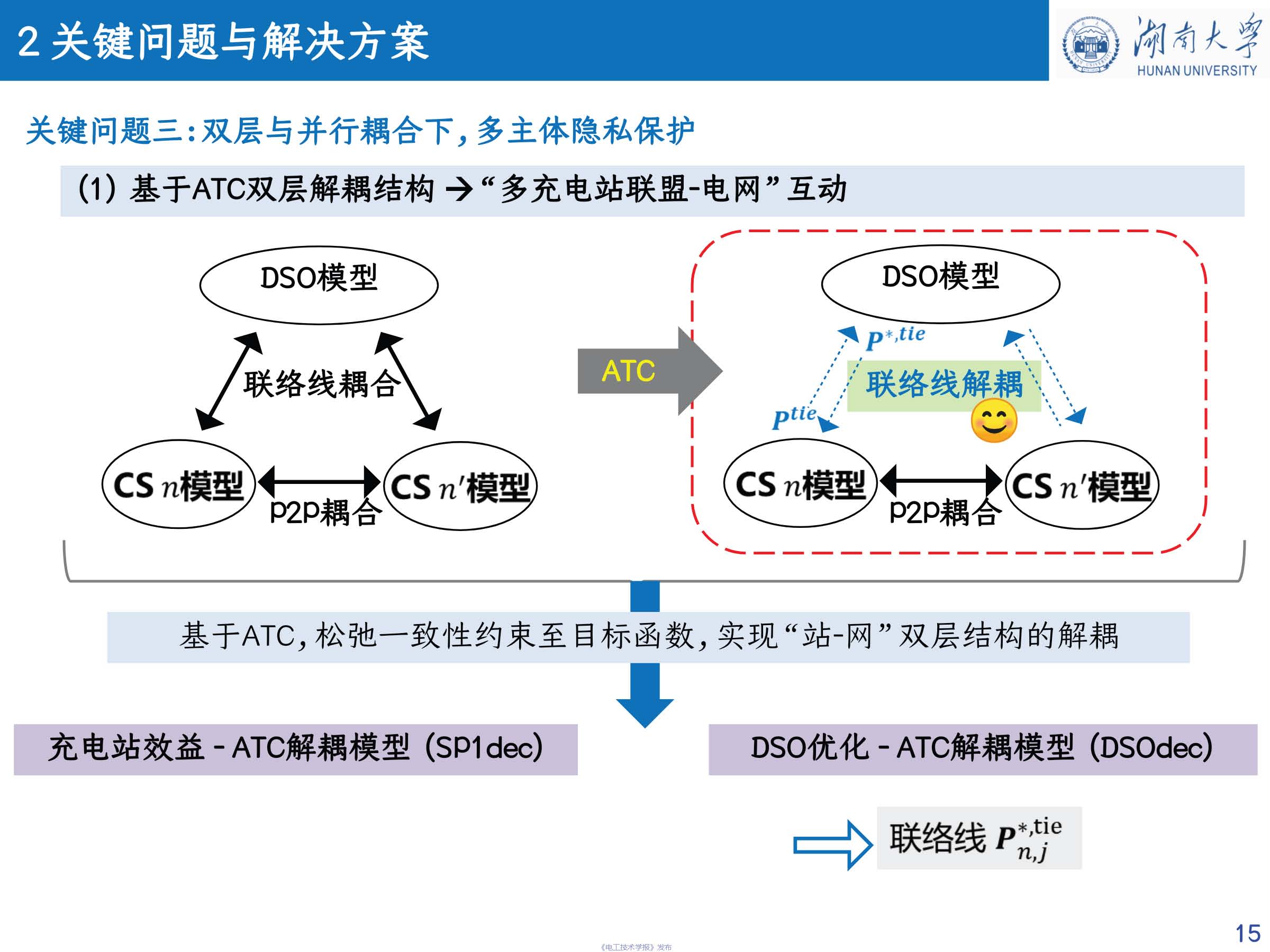 湖南大学 车亮 教授：基于点对点交易的充电站分布式协同互动策略