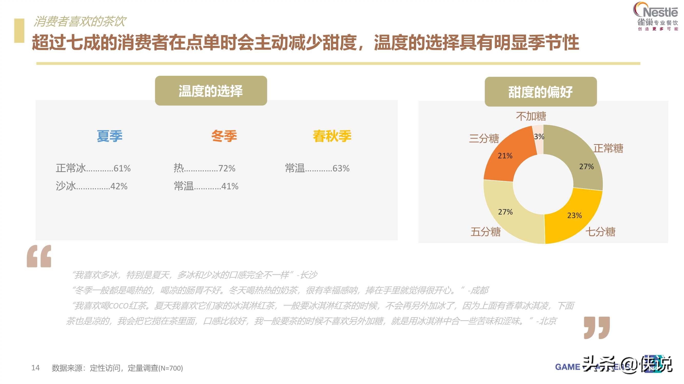 2021茶饮消费新趋势报告