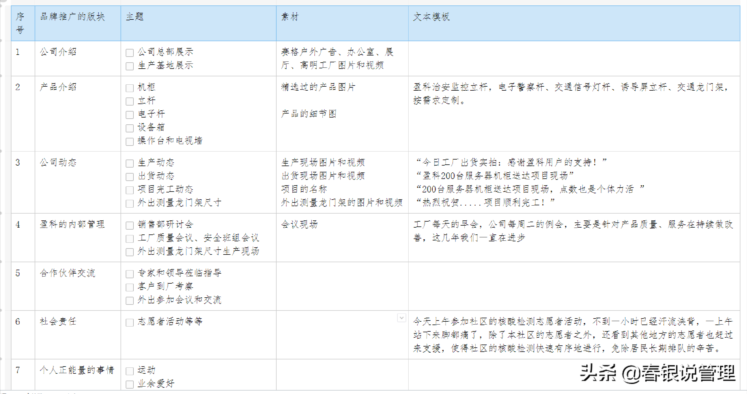 巧妇如何做有米之炊？——浅谈品牌推广的几点心得体会