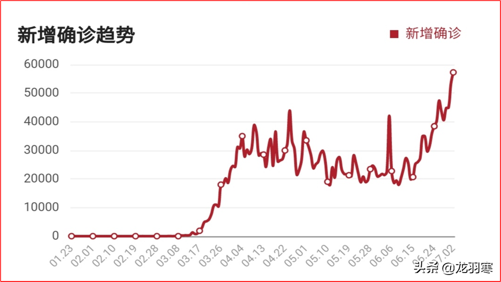 感染近300万，死亡13.2万的美国极限在哪里？经济