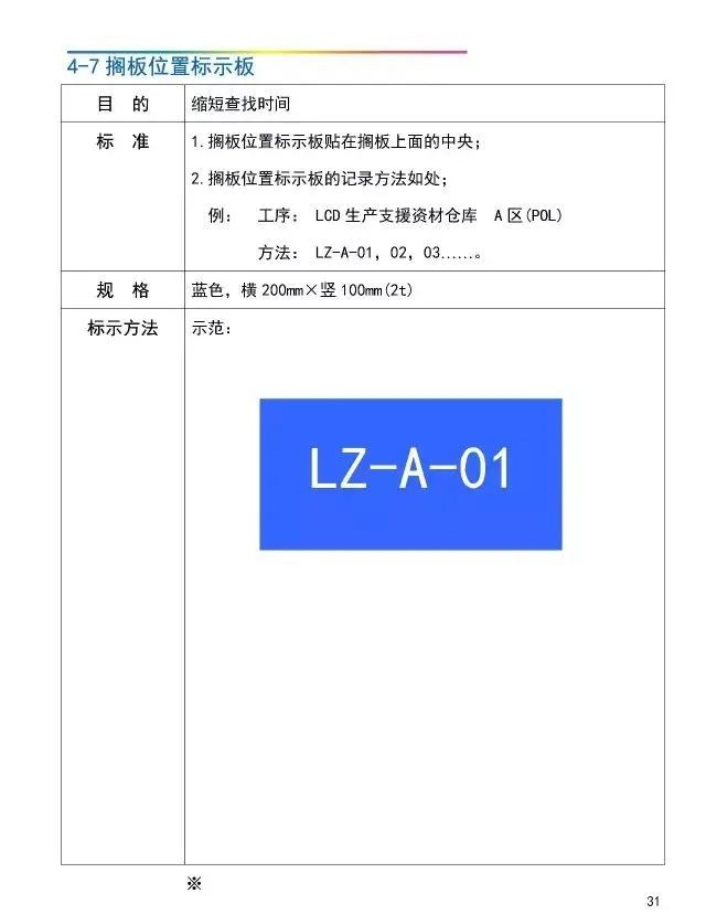 「管理」工厂可视化管理标识基准