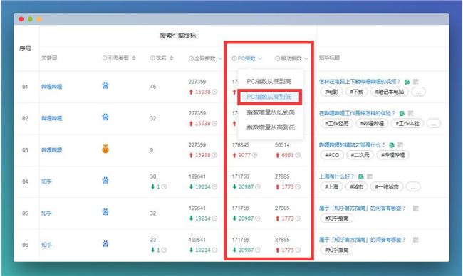 2021，如何在知乎精准引流，躺赚流量？
