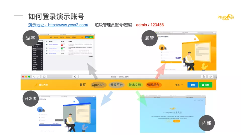 最快1天,搭建你的OpenAPI和开放平台