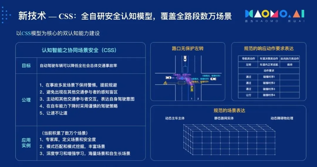 最年轻的“头部玩家”解析“中国Cruise”毫末智行量产之路