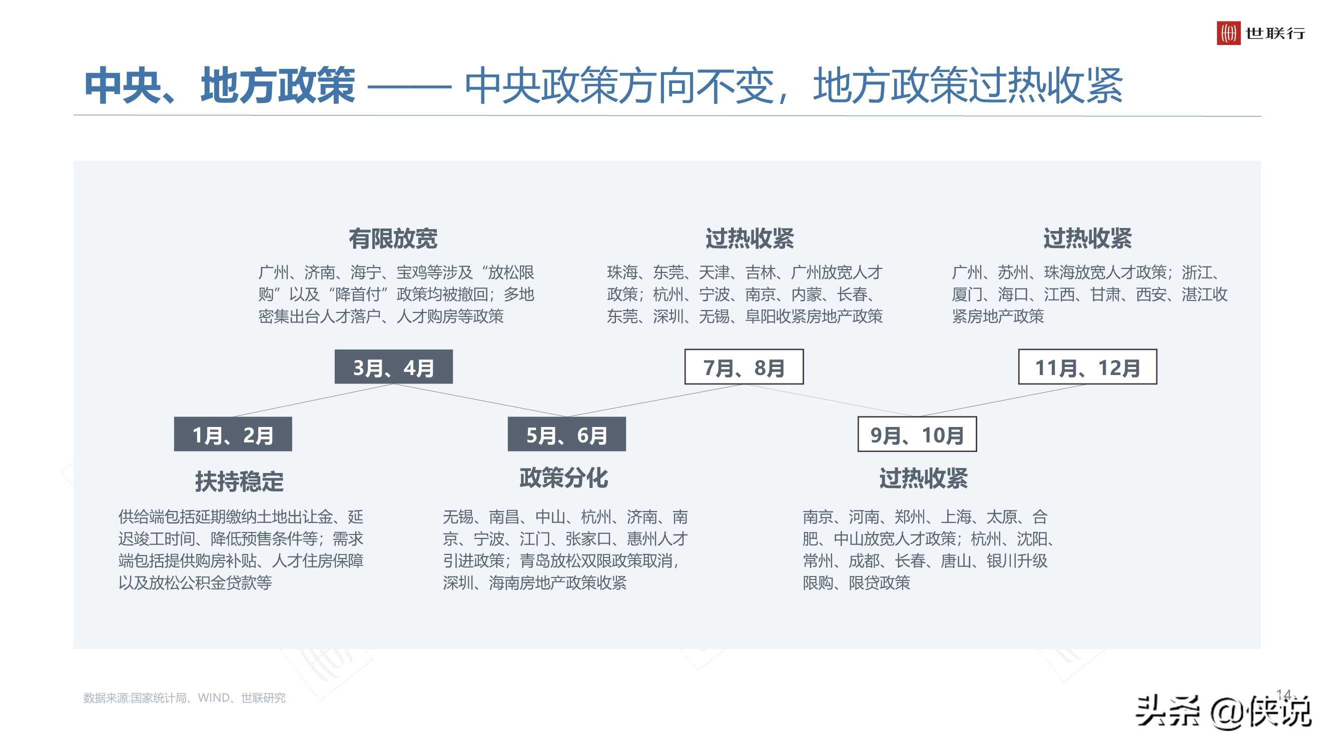 2020年大湾区商品住宅市场年度报告（世联行）