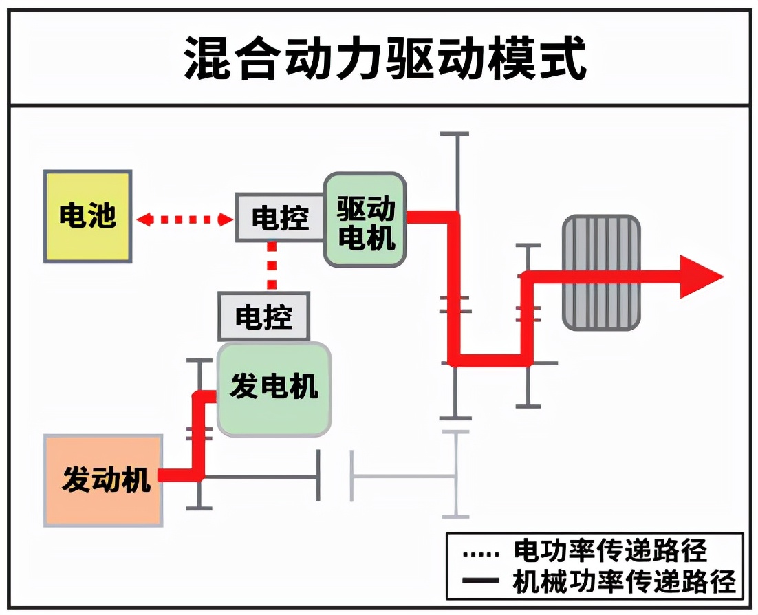 本田凌派，要想翻身就靠它......