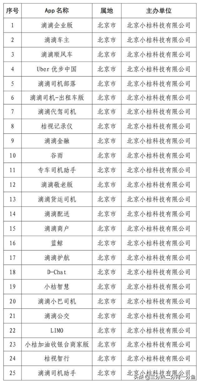 滴滴出啥事了，下架都不能用了？
