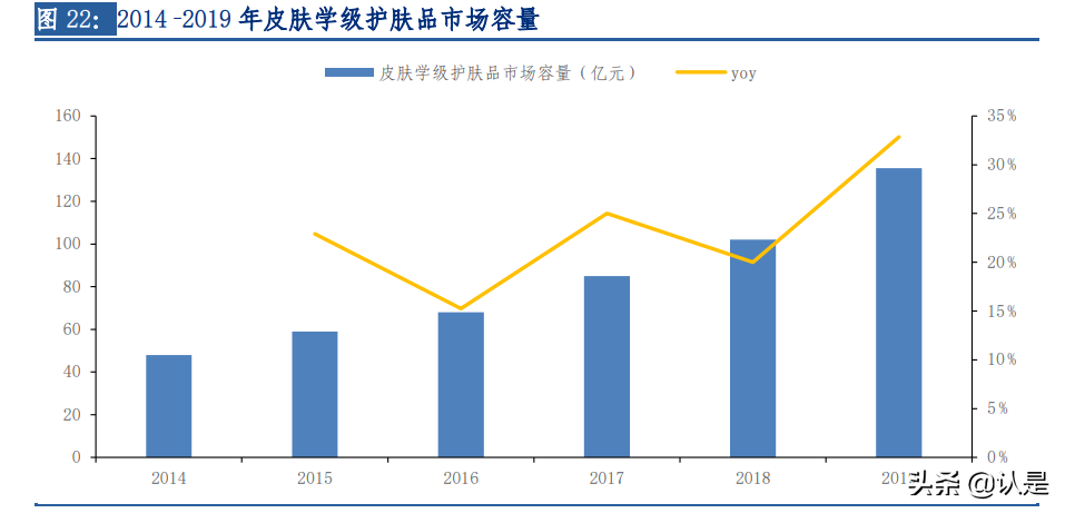 贝泰妮专题研究报告：功能护肤领军者，呵护中国敏感肌