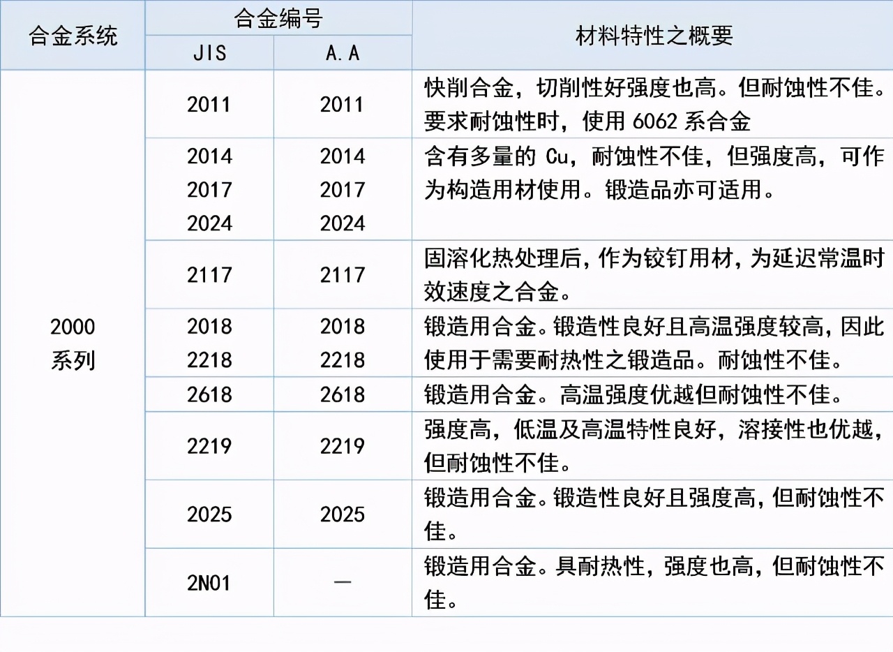 CMF实验室 | 铝及铝合金