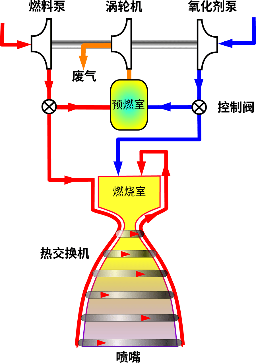 超级变态的火箭发动机已经研发，美国一步步反超苏联