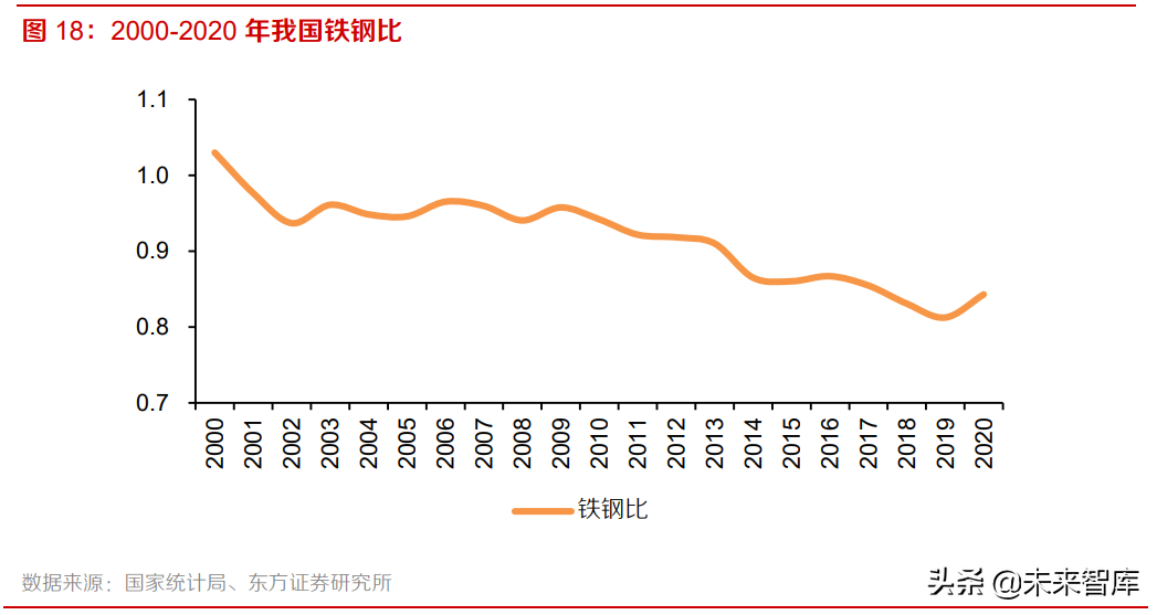 铁矿石行业研究报告：高处不胜寒