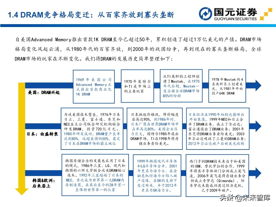 半导体行业深度报告：154页深度剖析存储芯片投资地图